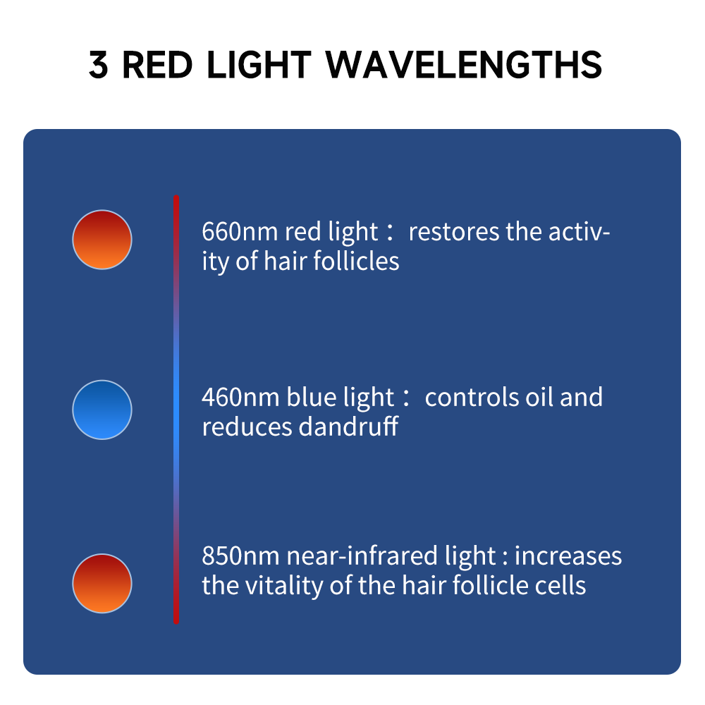 660nm&850nm Red Light Therapy  - огляд і ціна Snapback Hat Flat